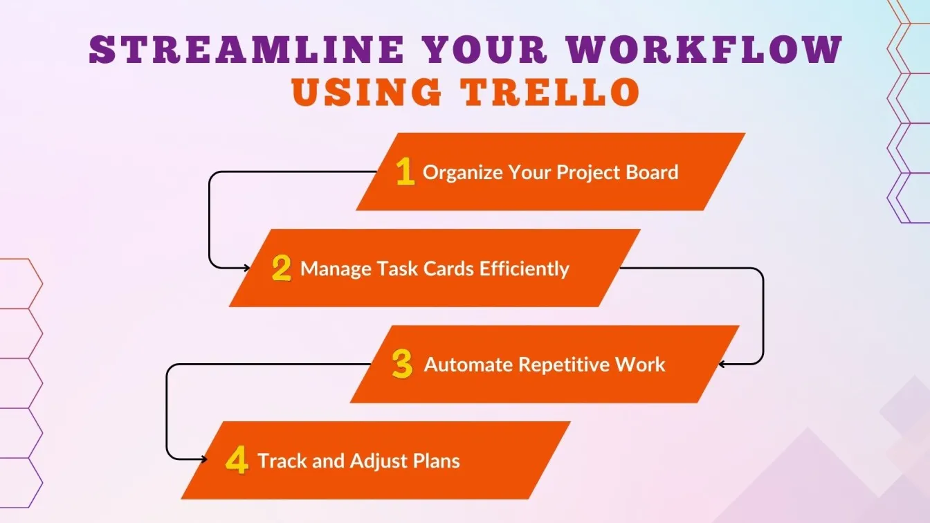 Streamline Your Workflow Using Trello