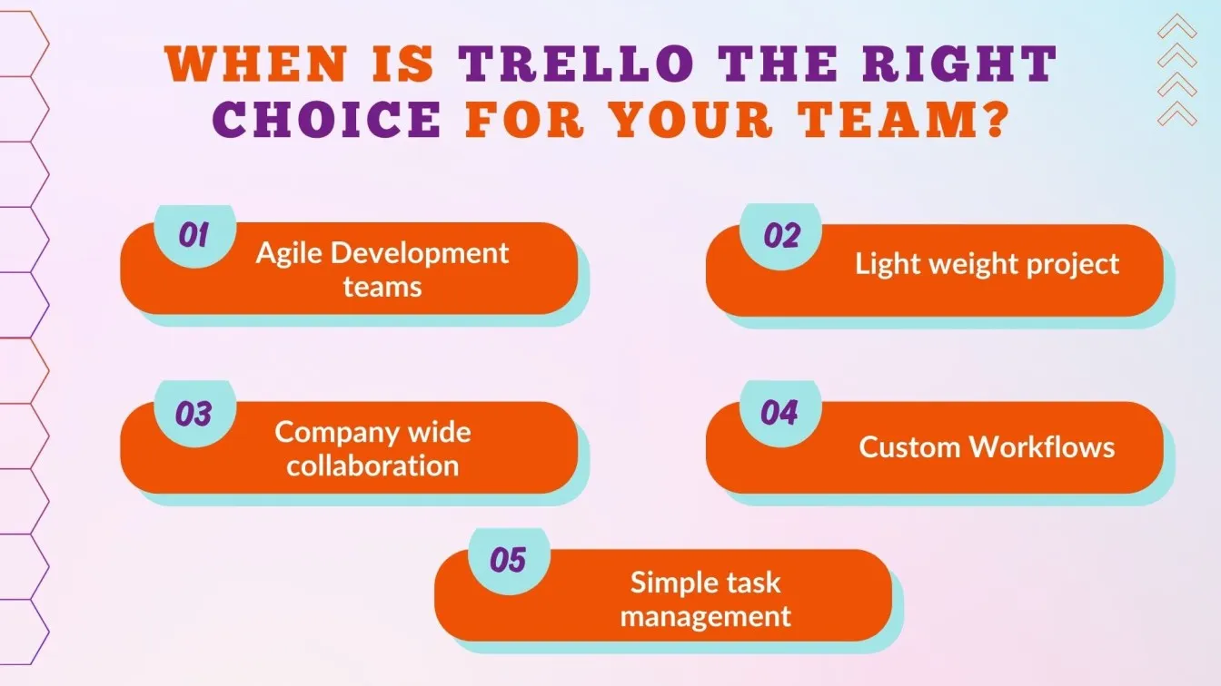 When is Trello the right choice for your team?