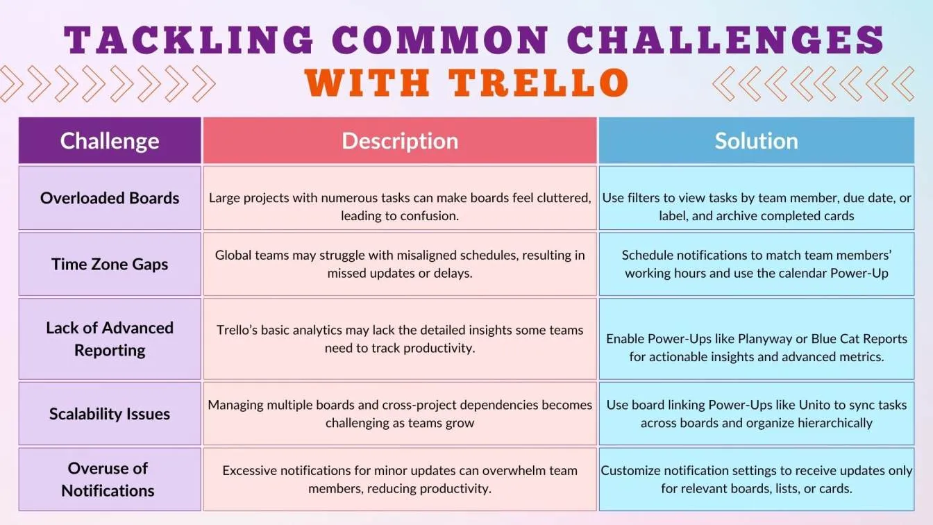 Tackling Common Challenges with Trello