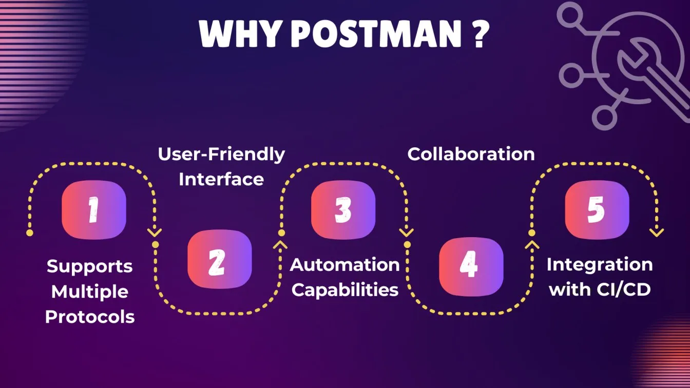 Why Postman ?