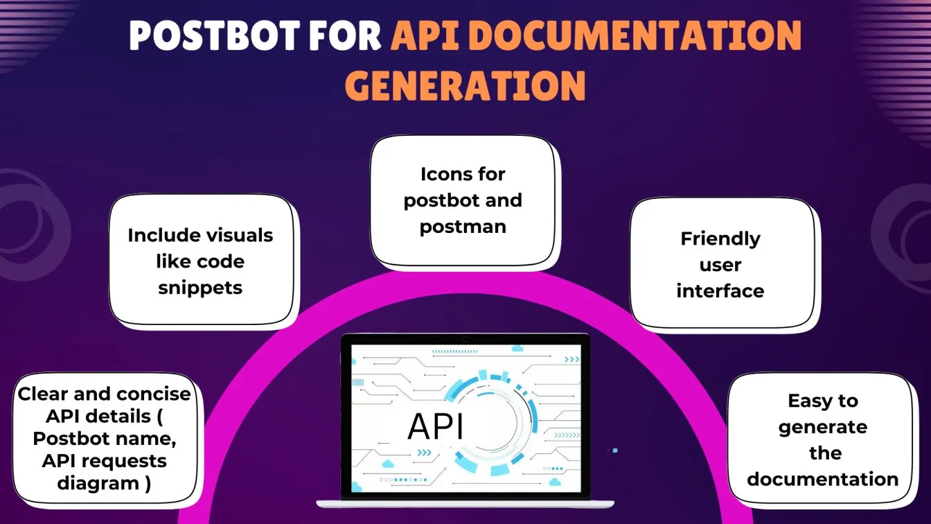 Postbot for API documentation generation