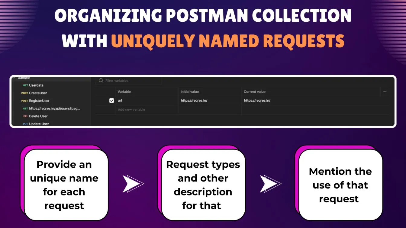 Organizing Postman collection with uniquely named requests