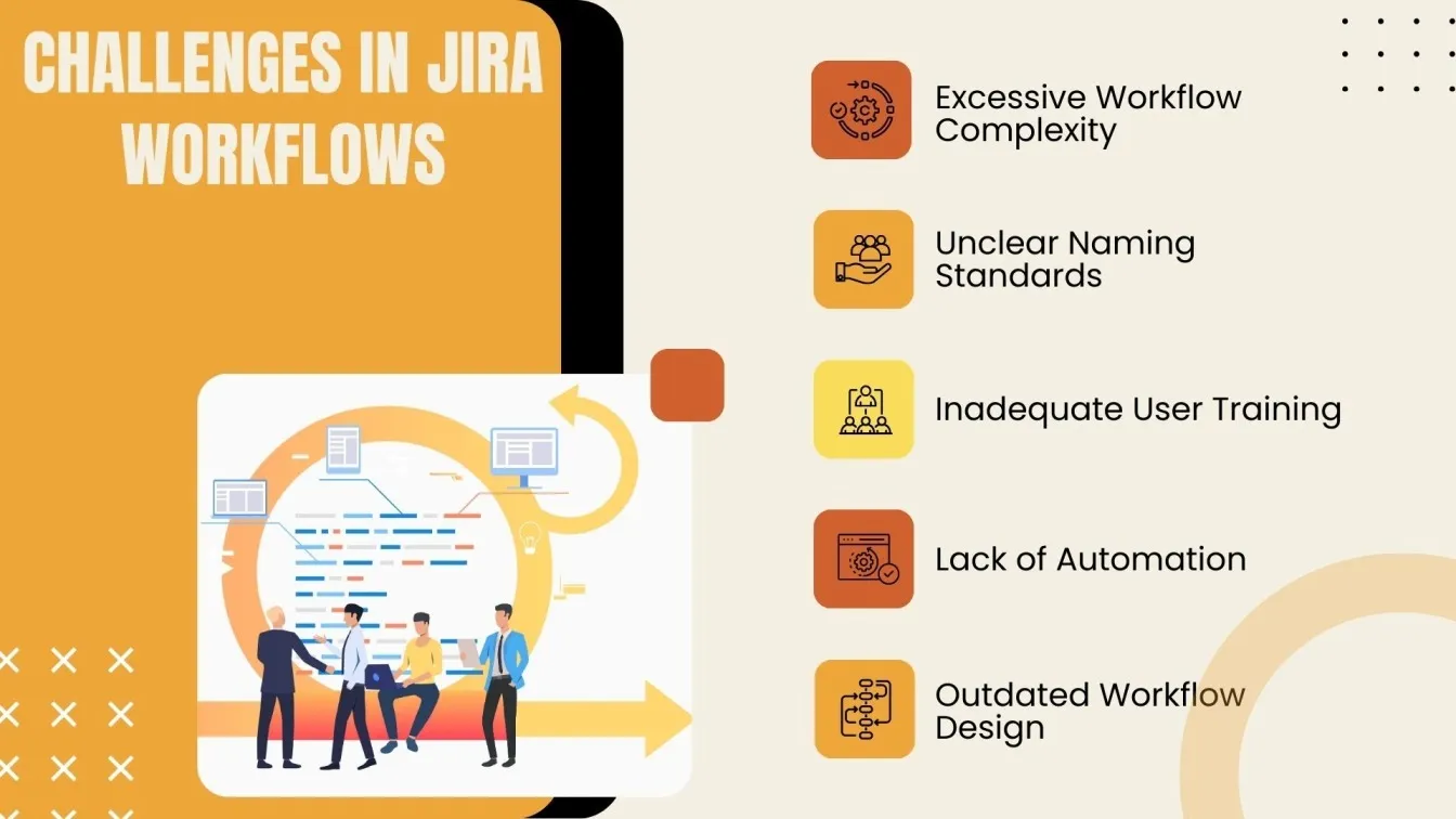 Challenges in Jira Workflows