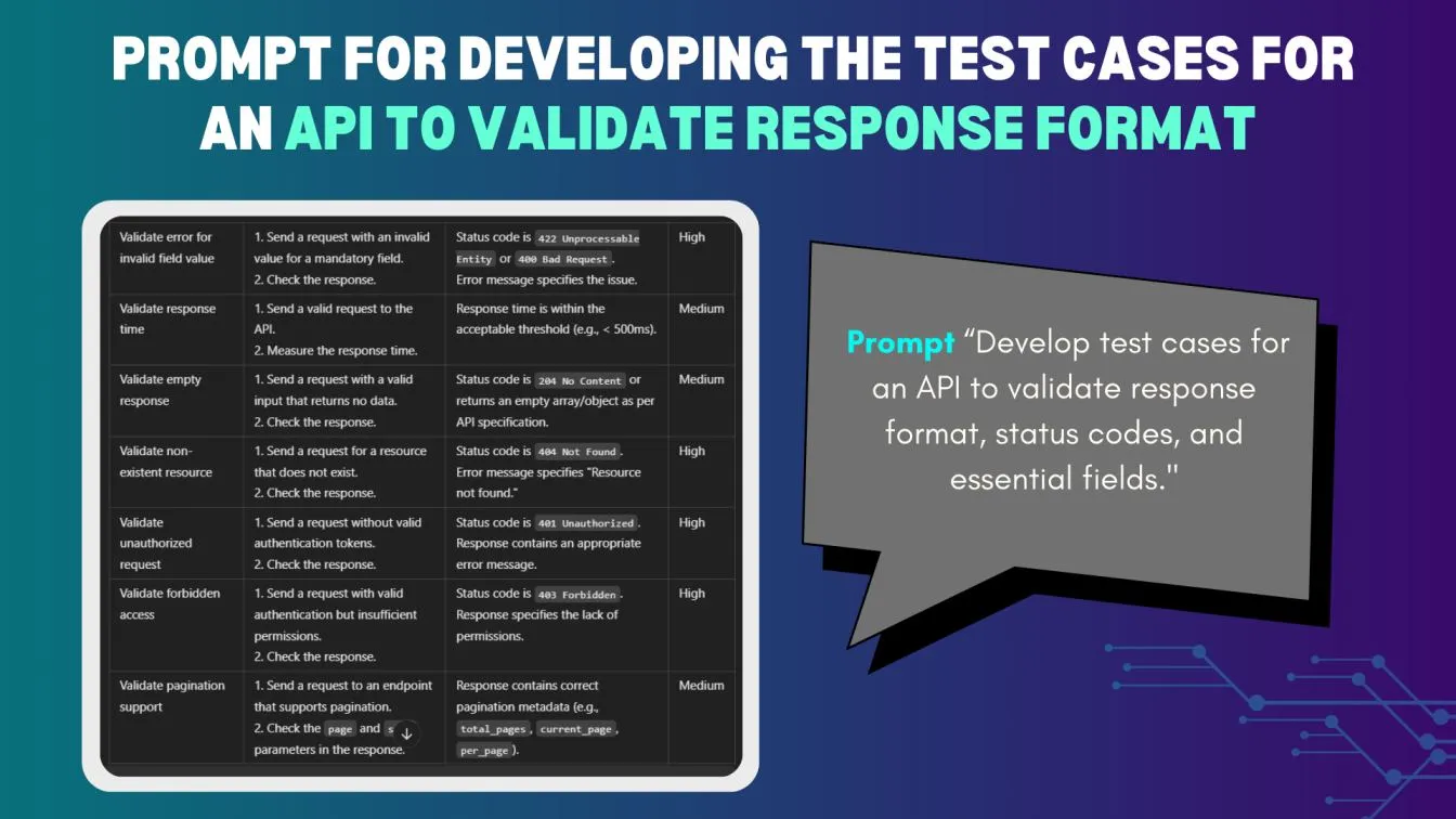 API Response Validation Test Cases