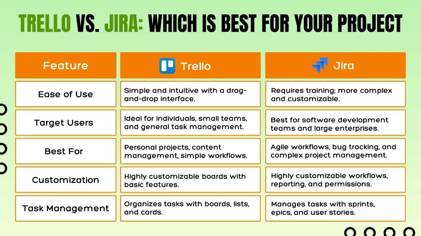 Trello vs. Jira: Which Is Best for Your Project