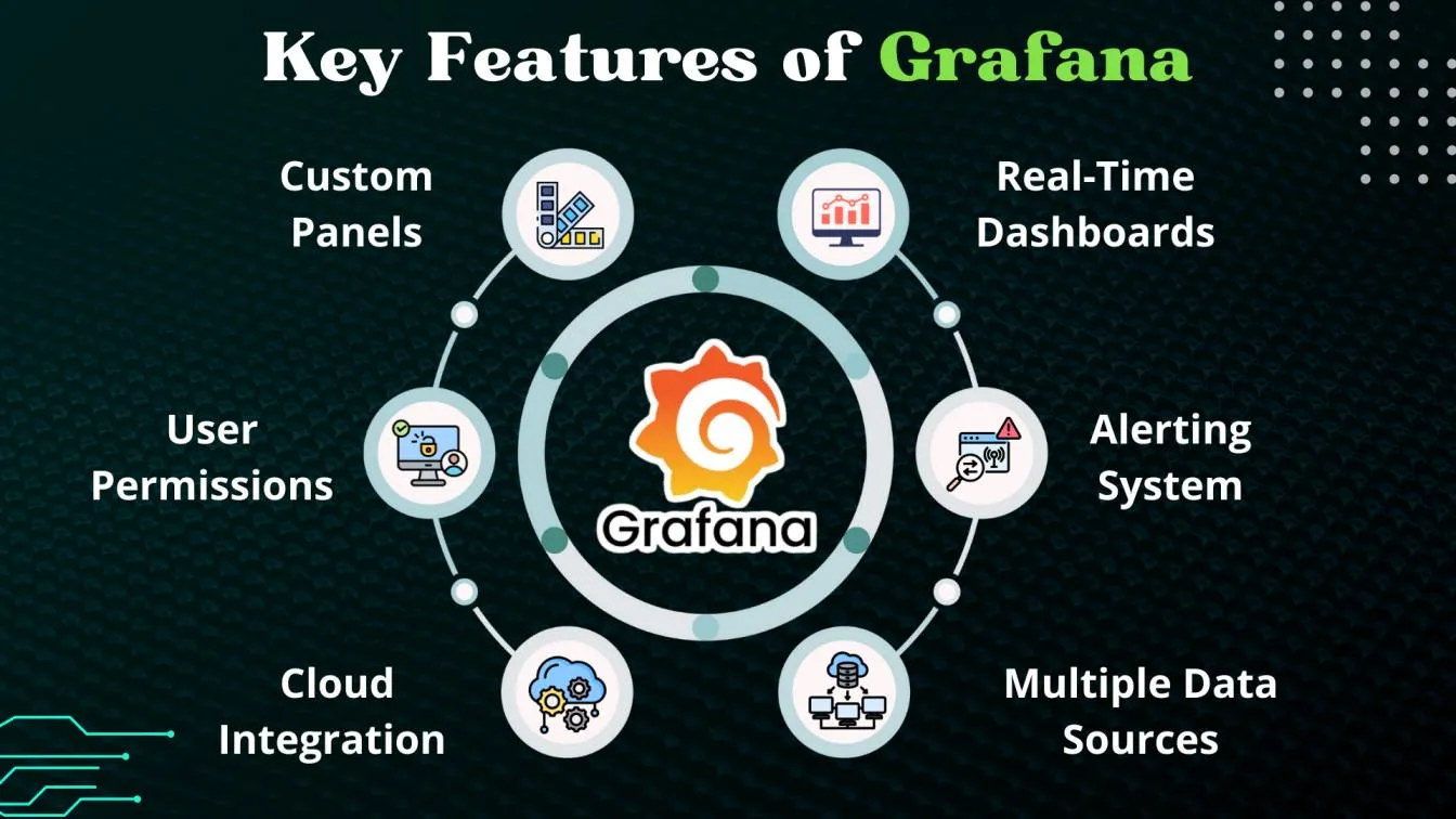  Key Features of Grafana