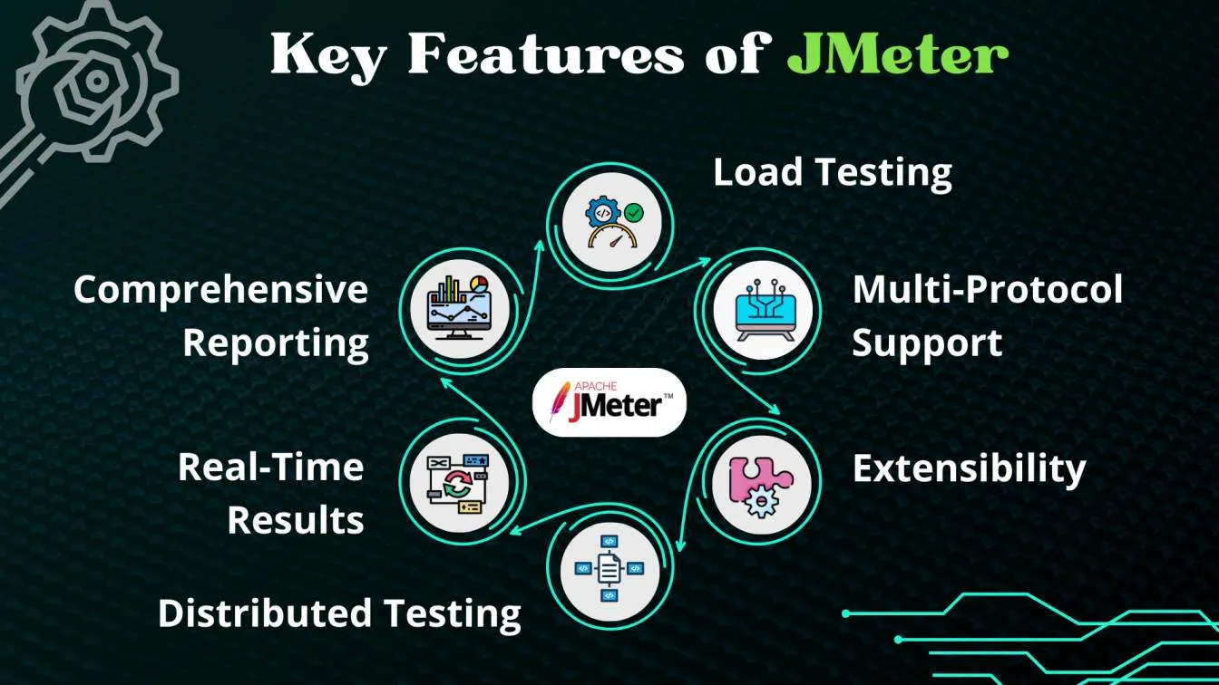 Key Features of JMeter