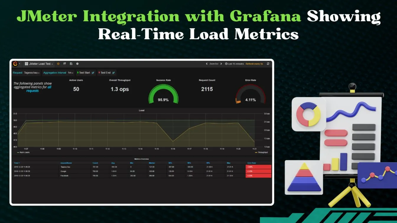 JMeter Integration with Grafana Showing Real-Time Load Metrics
