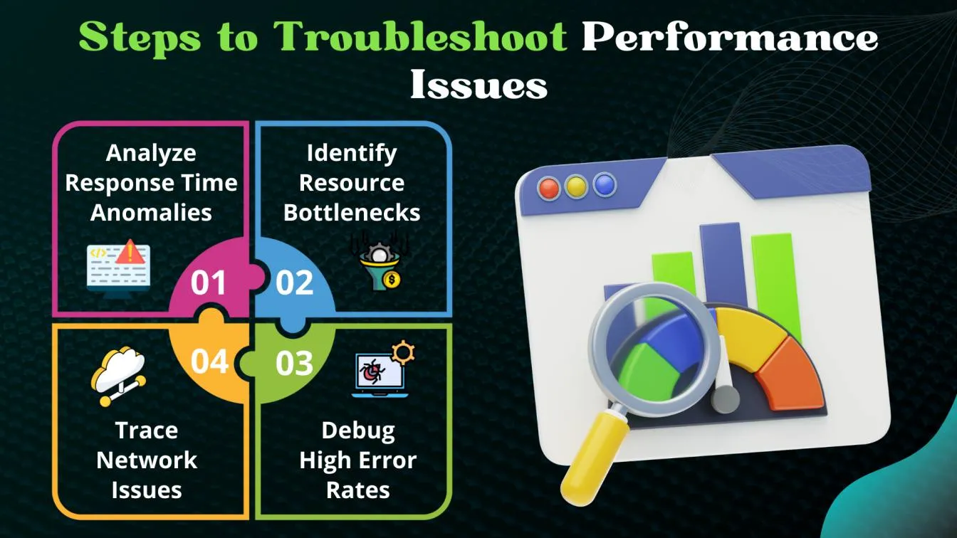 Steps to Troubleshoot Performance Issues