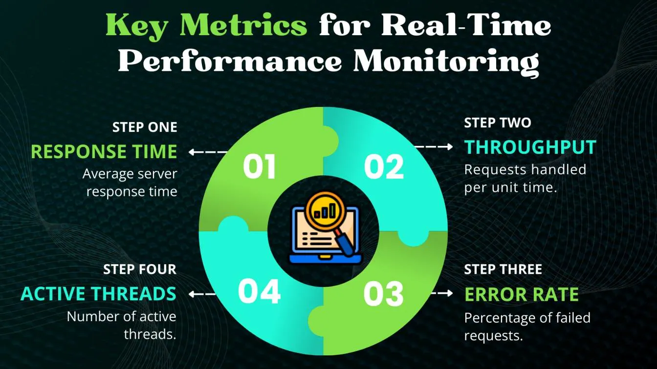 Key Metrics for Real-Time Performance Monitoring