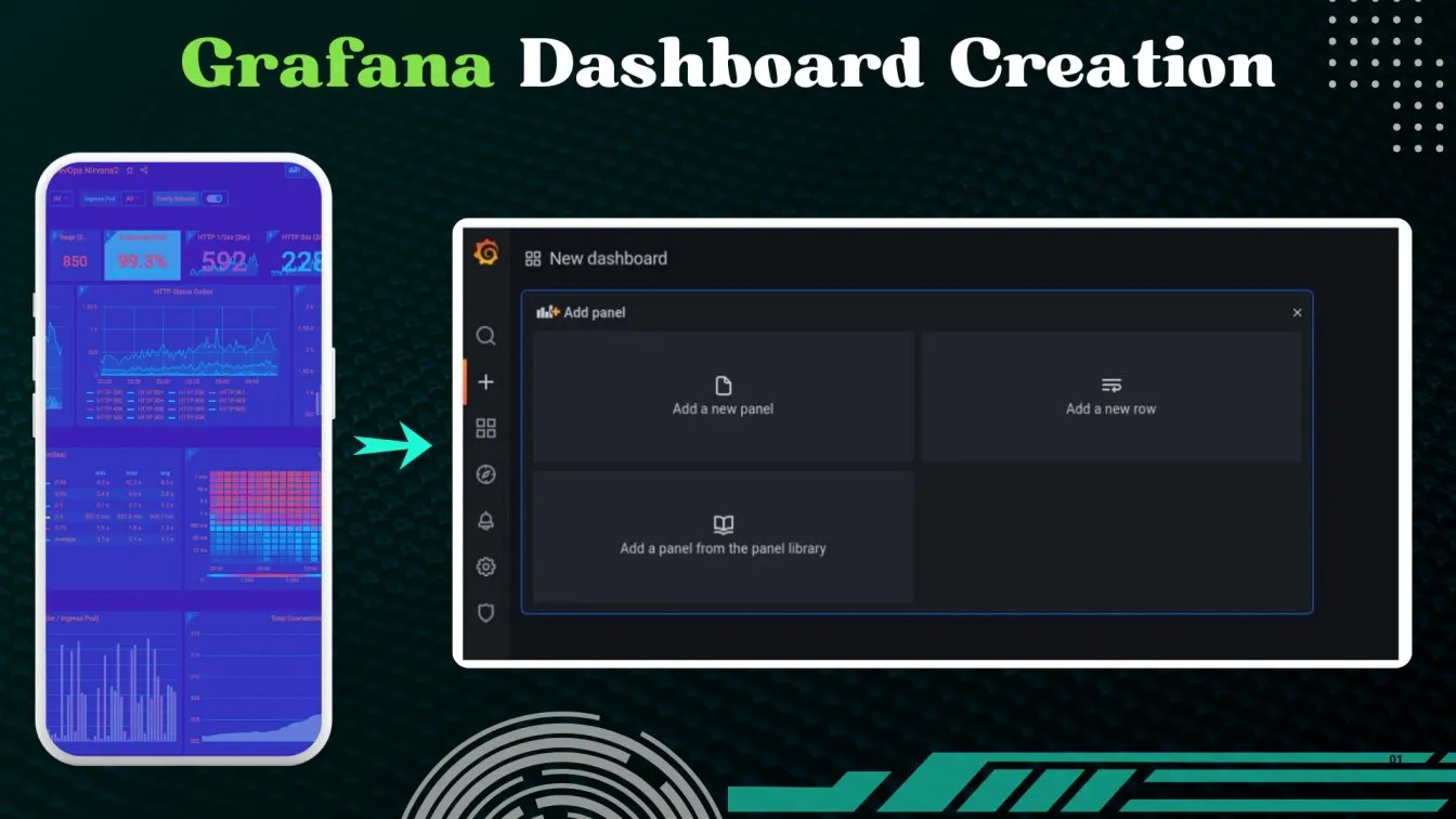 Grafana Dashboard Creation