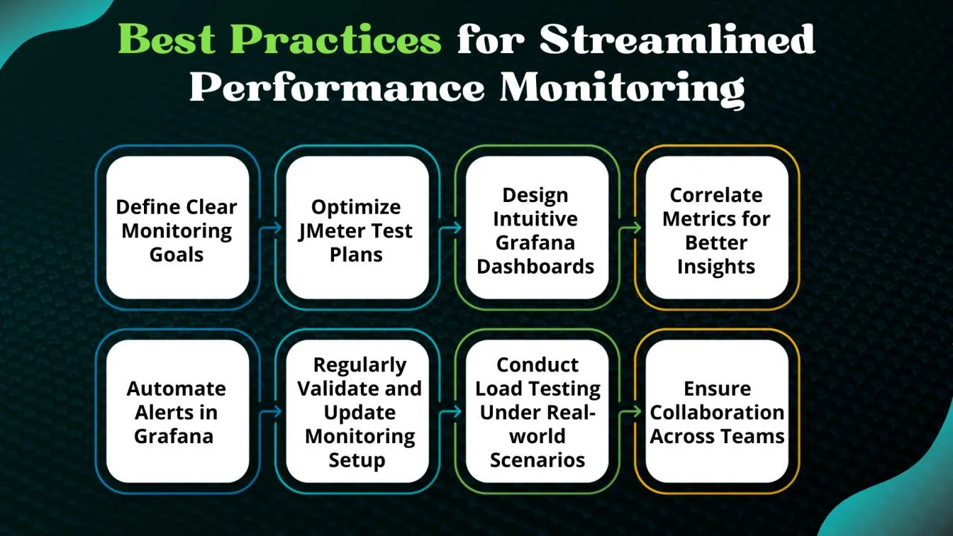 Best Practices for Streamlined Performance Monitoring