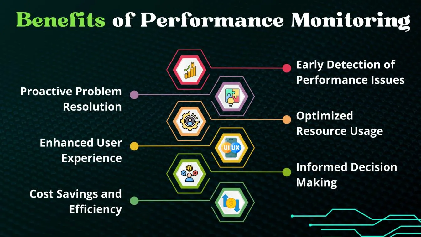 Benefits of Performance Monitoring