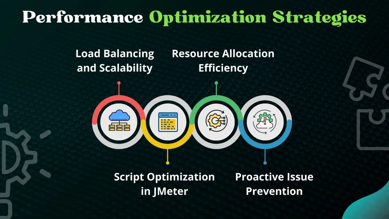 Performance Optimization Strategies