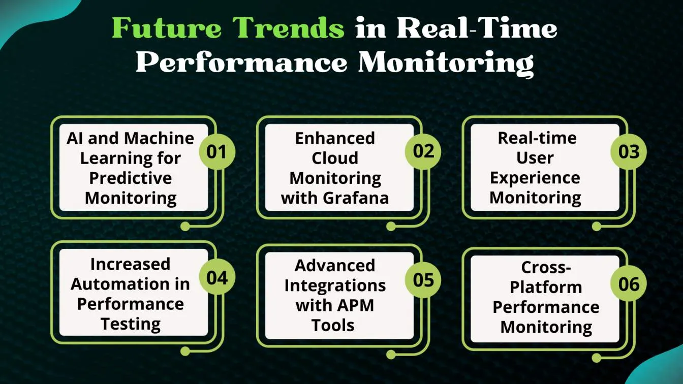 Future Trends in Real-Time Performance Monitoring