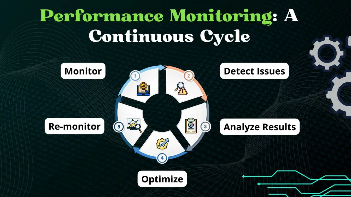Performance Monitoring: A Continuous Cycle