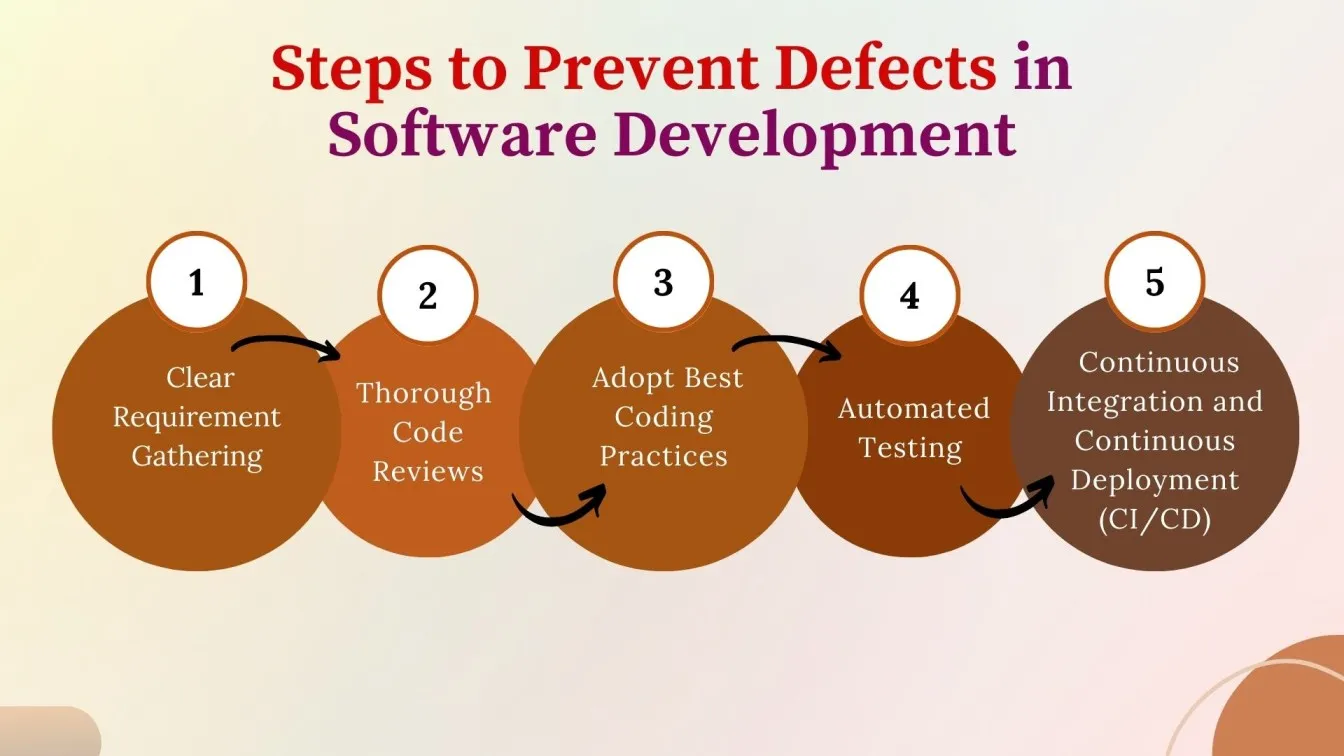 Steps to Prevent Defects in Software Development