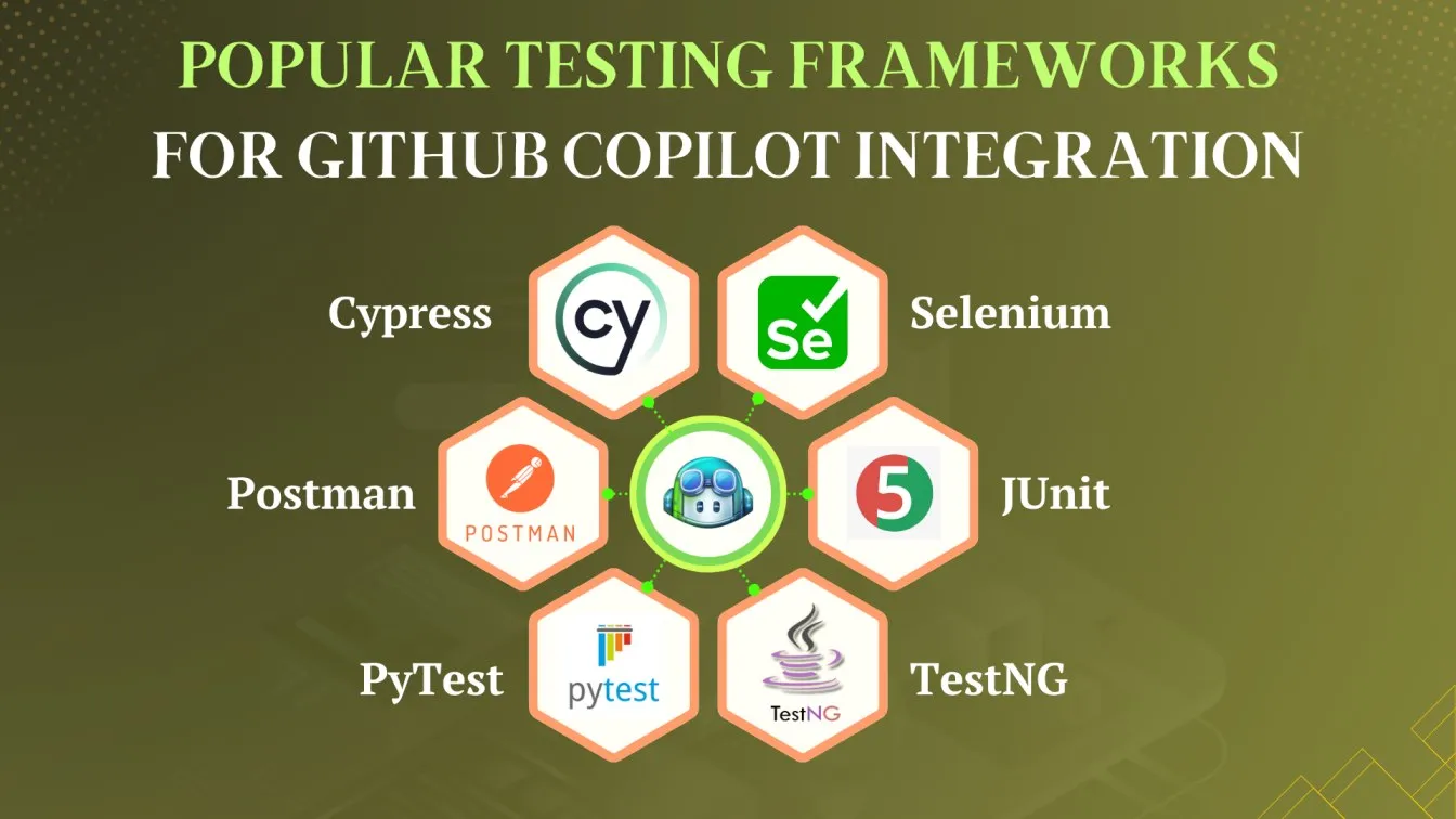Popular Testing Frameworks for GitHub Copilot Integration