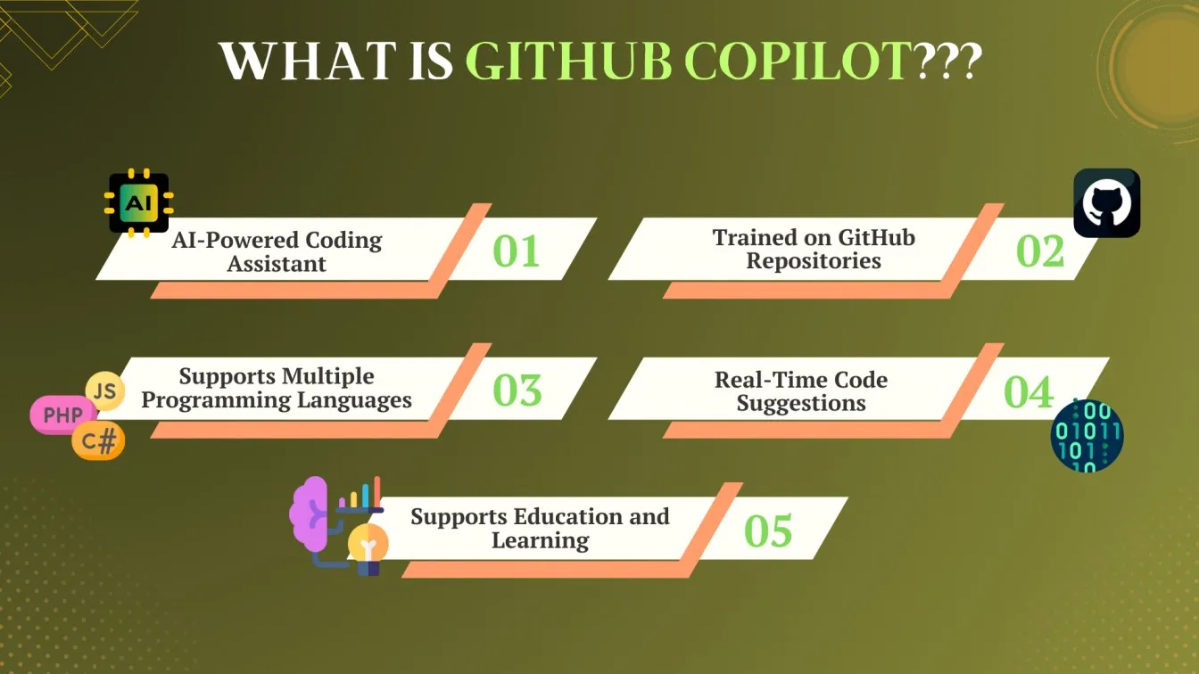 What is GitHub Copilot???