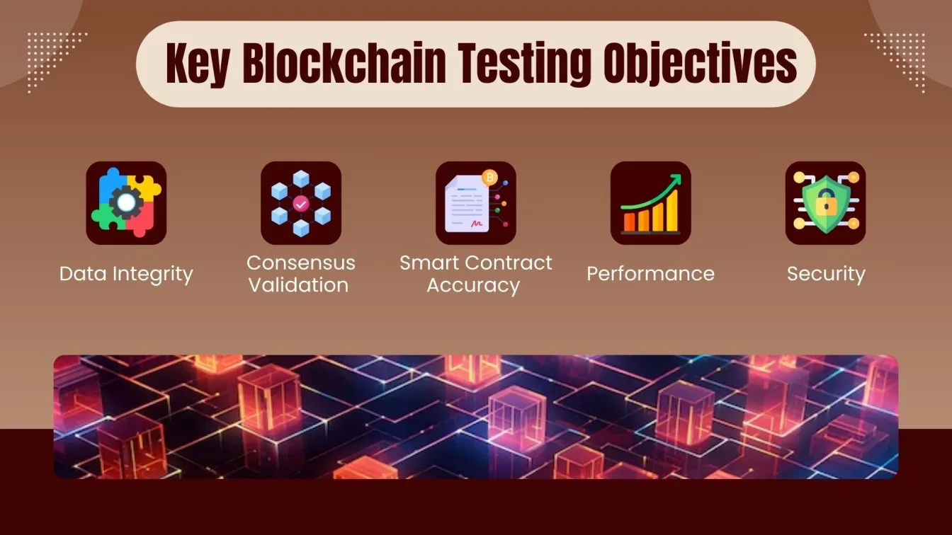 Key Blockchain Testing Objectives