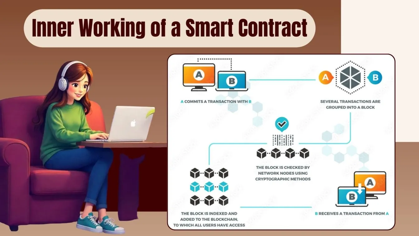 Inner Working of a Smart Contract