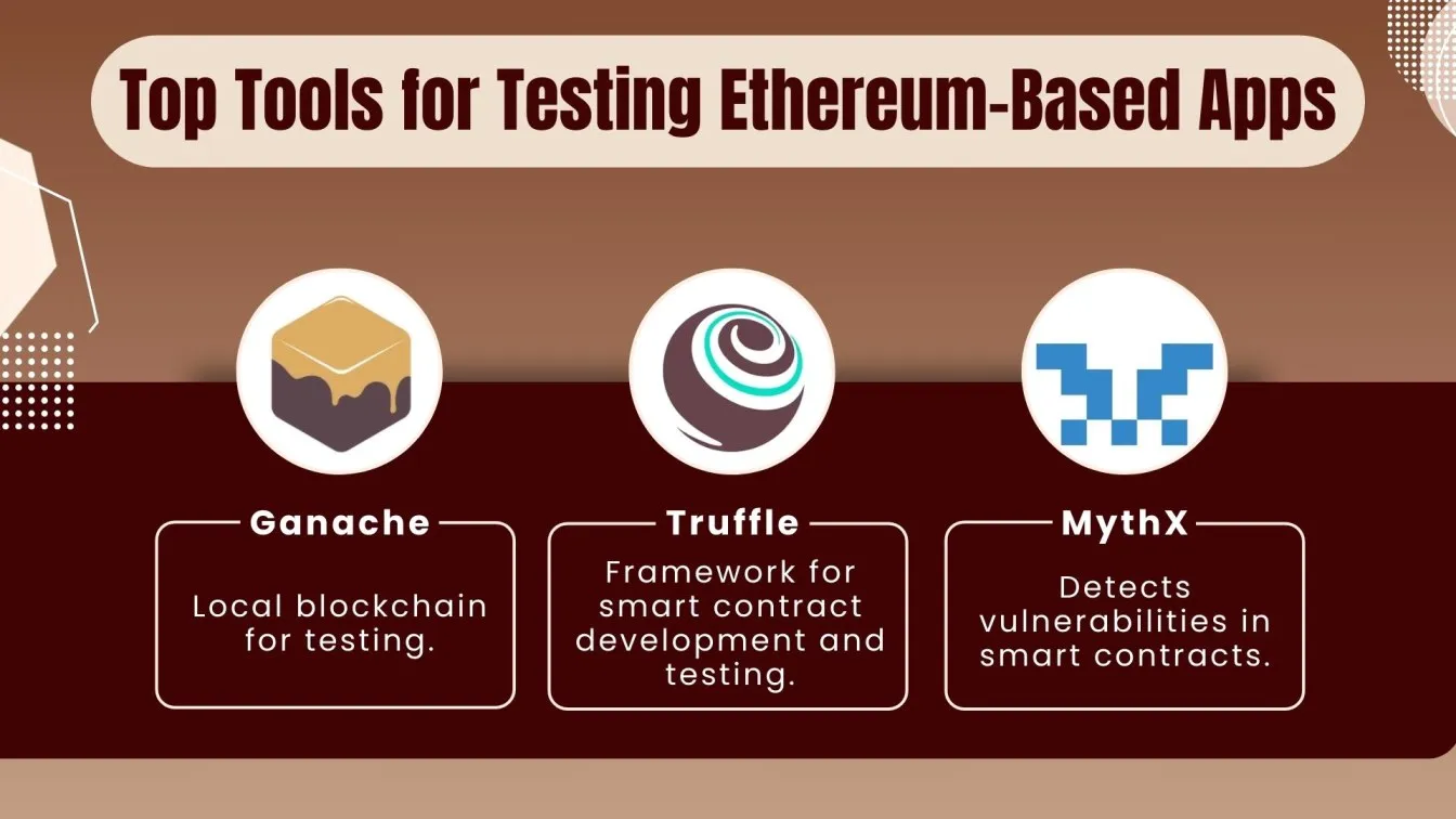 Top Tools for Testing Ethereum-Based Apps