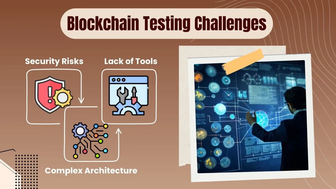 Blockchain Testing Challenges