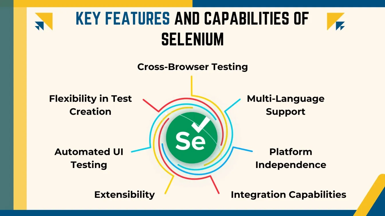 Key Features and Capabilities of Selenium