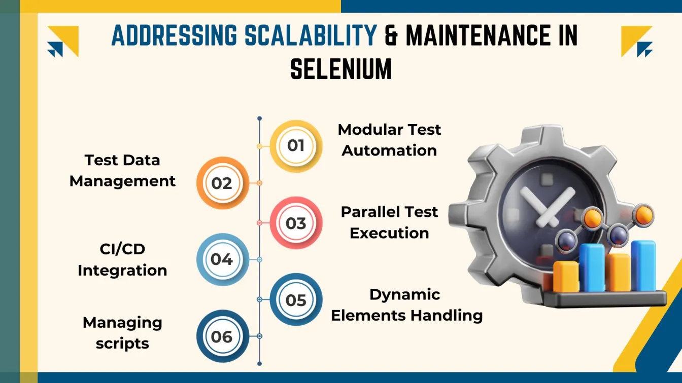Addressing Scalability & Maintenance in Selenium