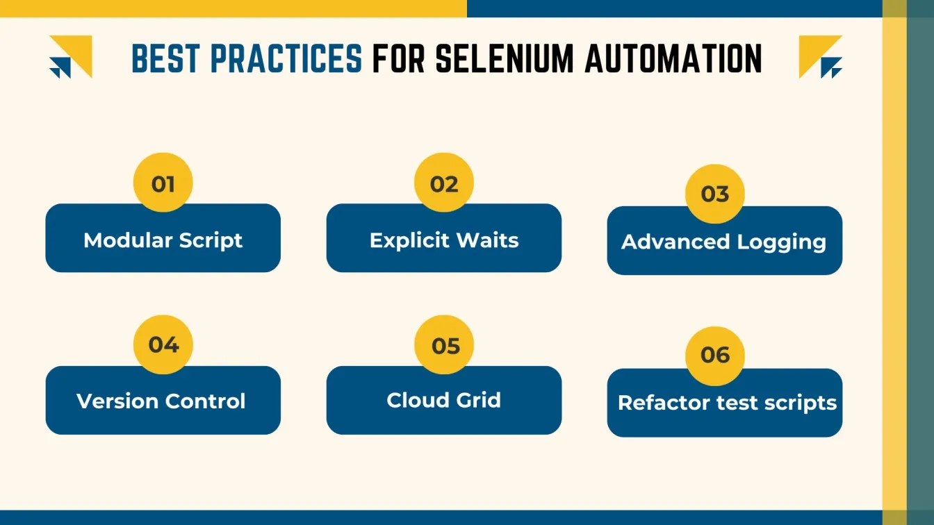 Best Practices for Selenium Automation