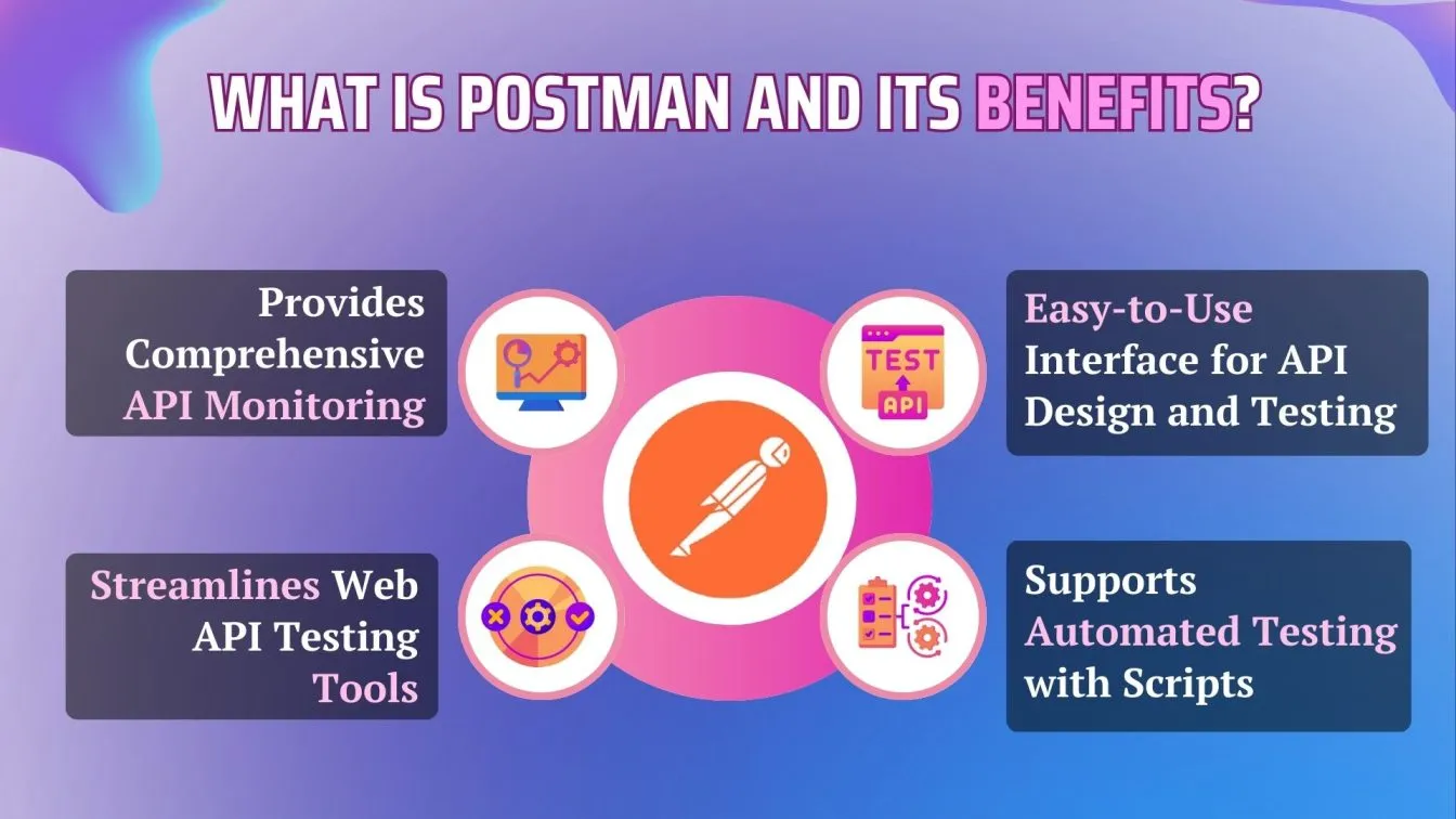What is Postman and its benefits?