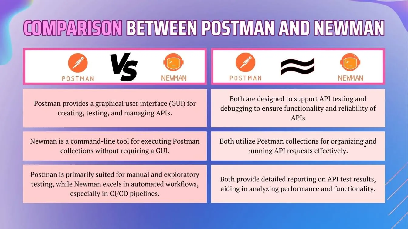 Comparison Between Postman and Newman