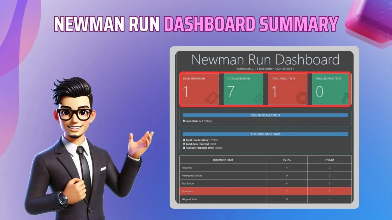 Newman run dashboard Summary
