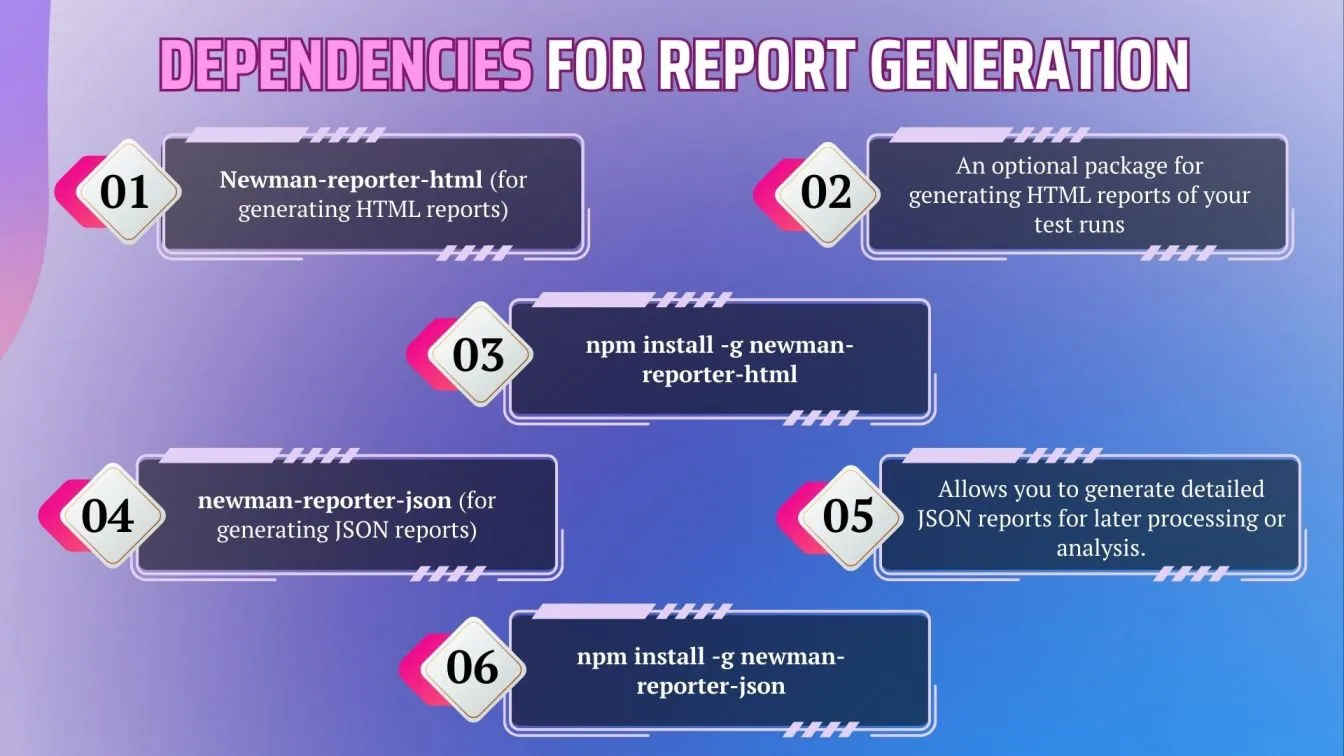 Dependencies for Report Generation