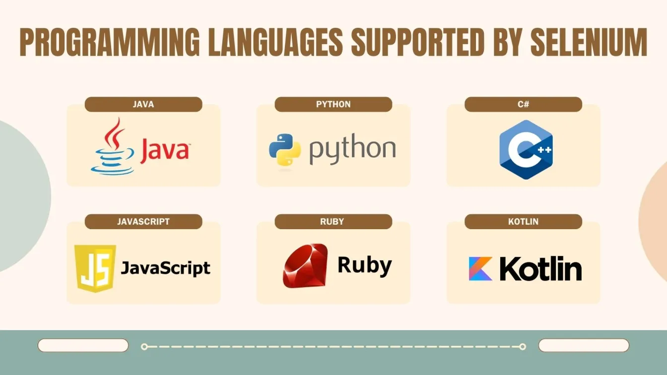 Programming languages supported by Selenium