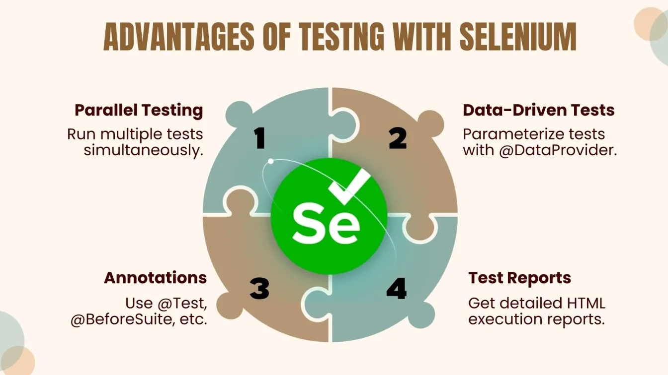 Advantages of TestNG with Selenium