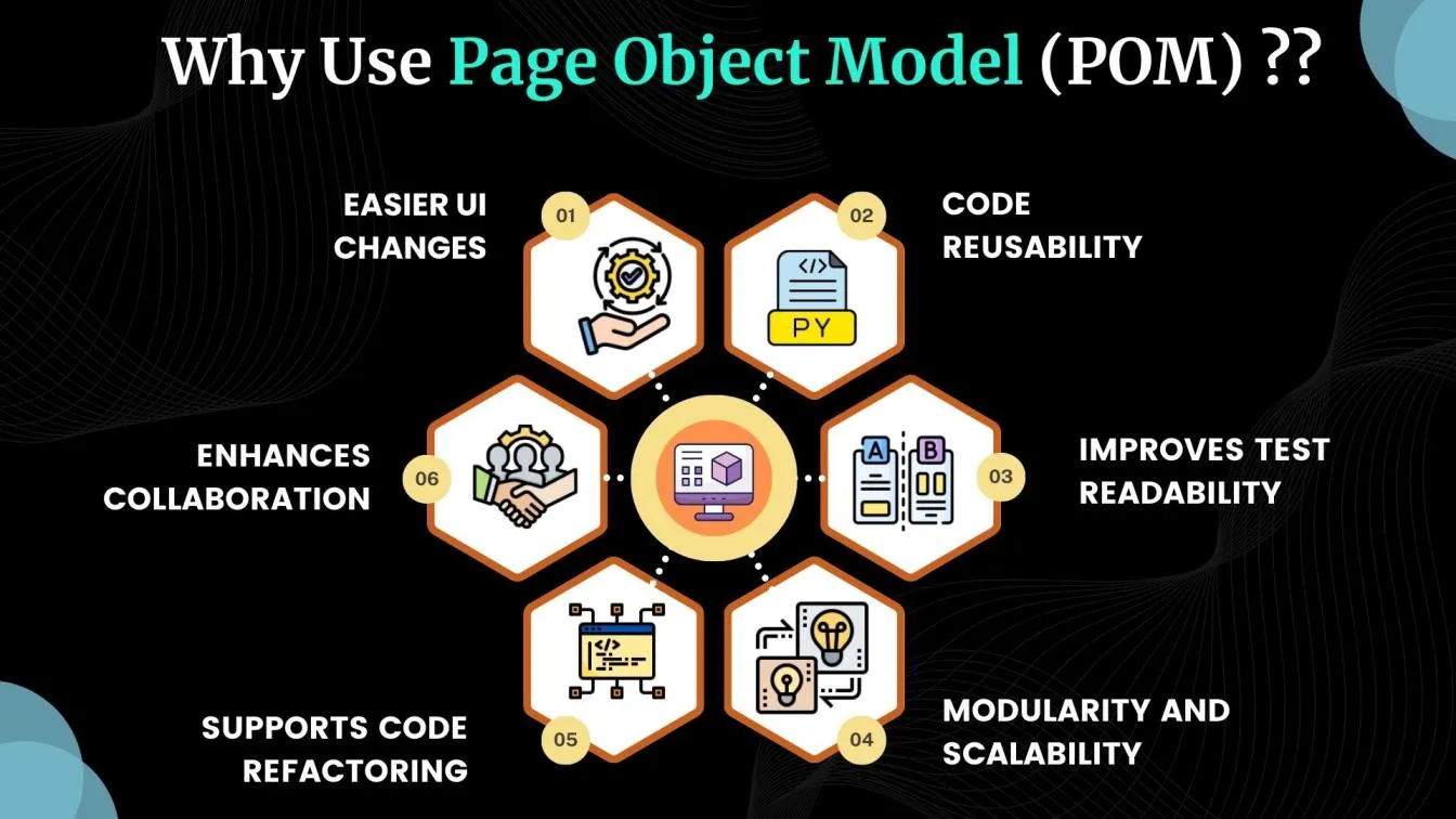 Why Use Page Object Model (POM) ??