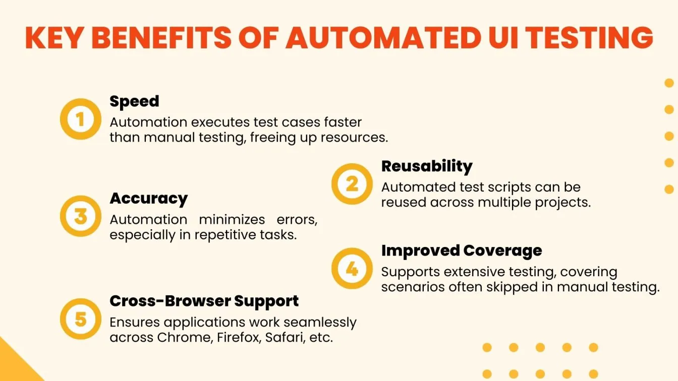 Key Benefits of Automated UI Testing