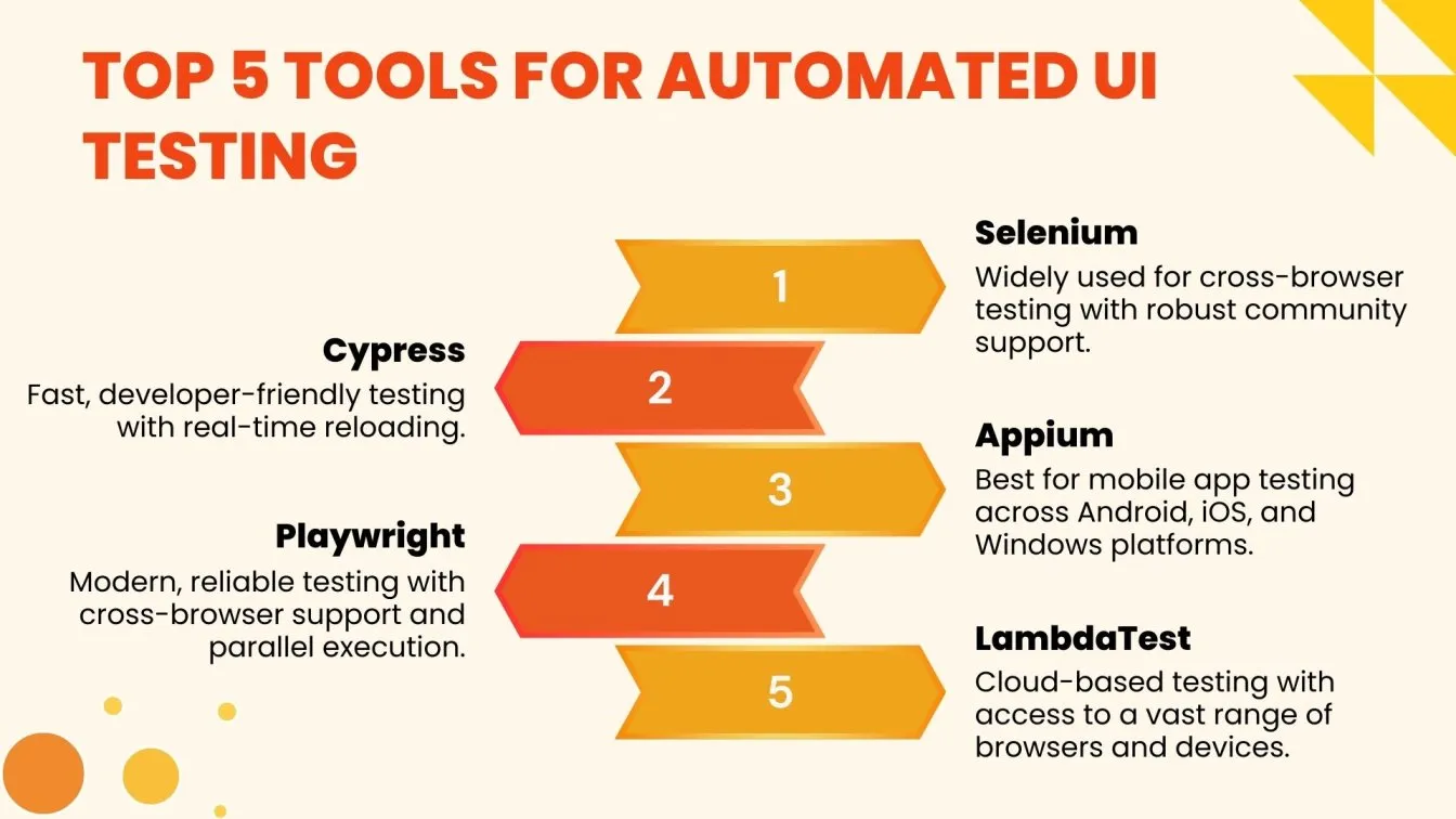 Top 5 Tools for Automated UI Testing