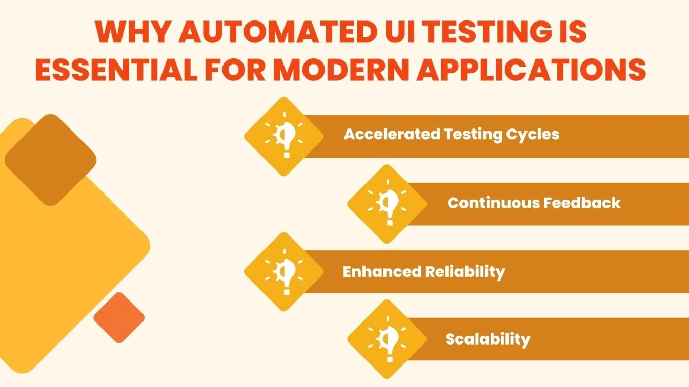 Why Automated UI Testing is Essential for Modern Applications