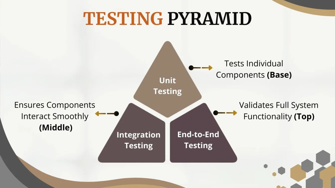Testing Pyramid