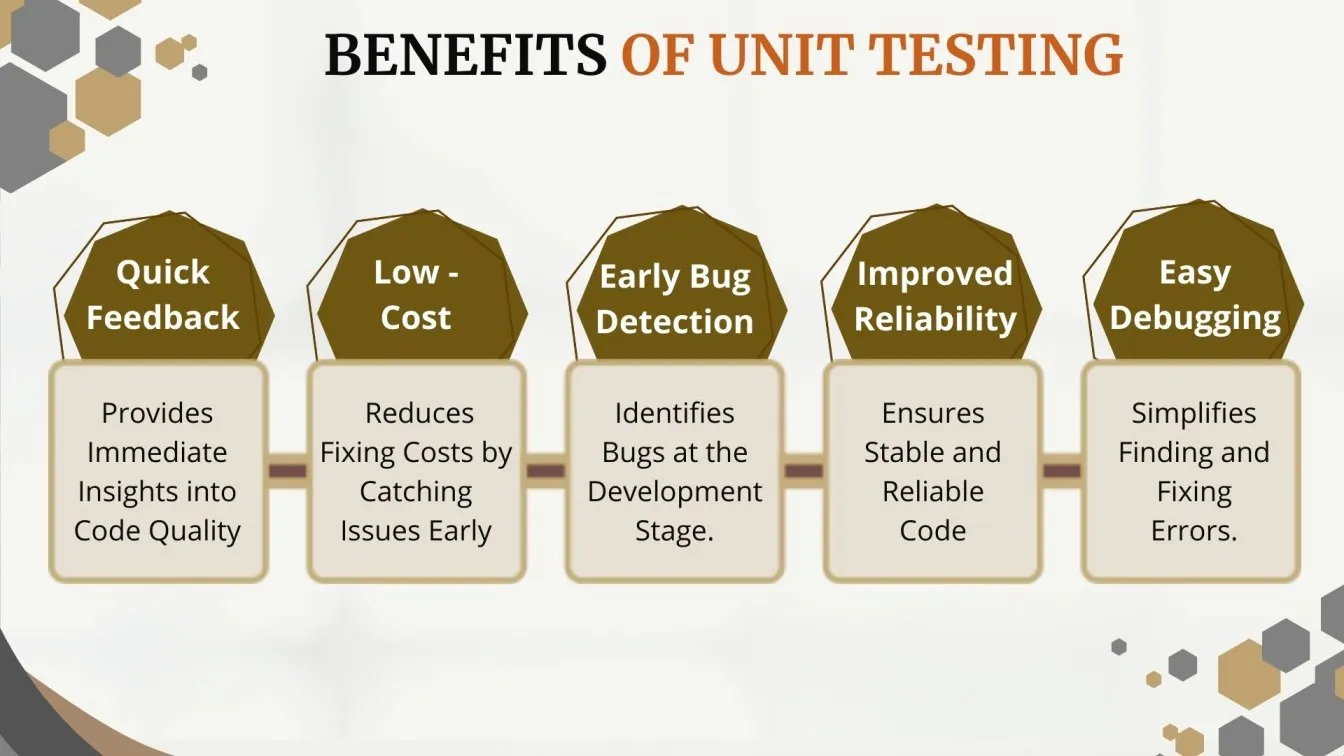 Benefits of Unit Testing