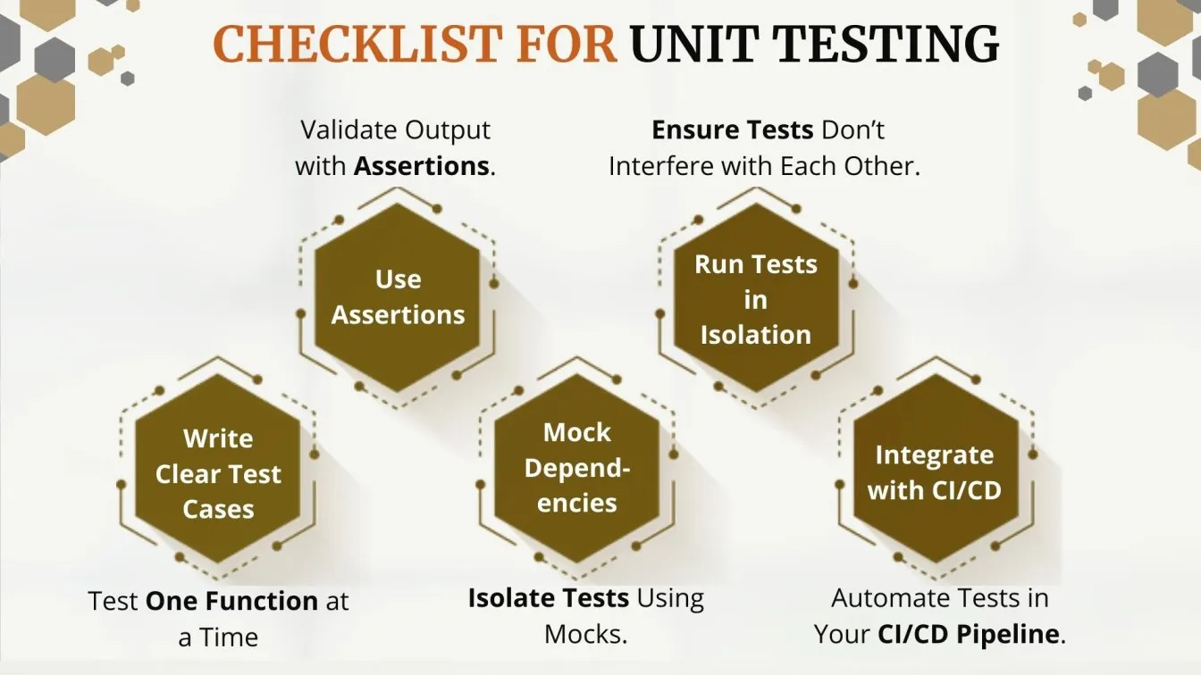 Checklist for Unit Testing