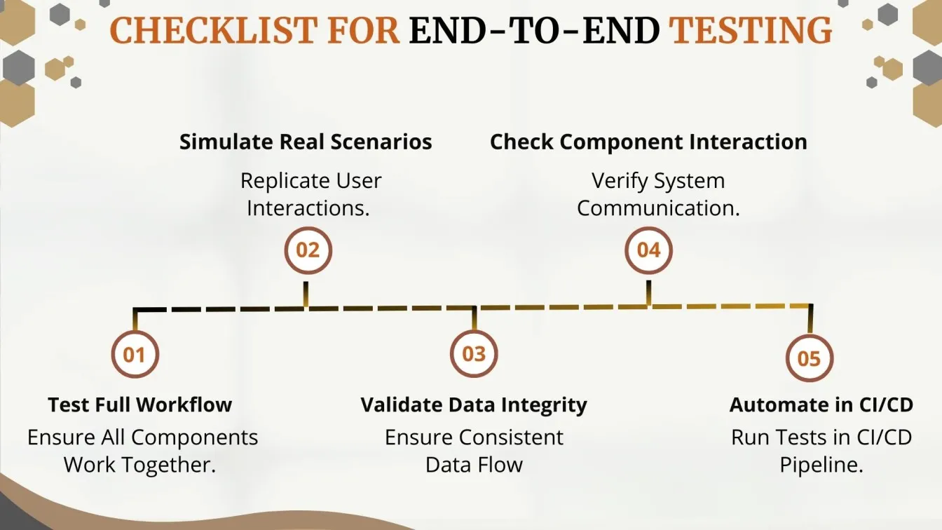 Checklist for End-to-End Testing