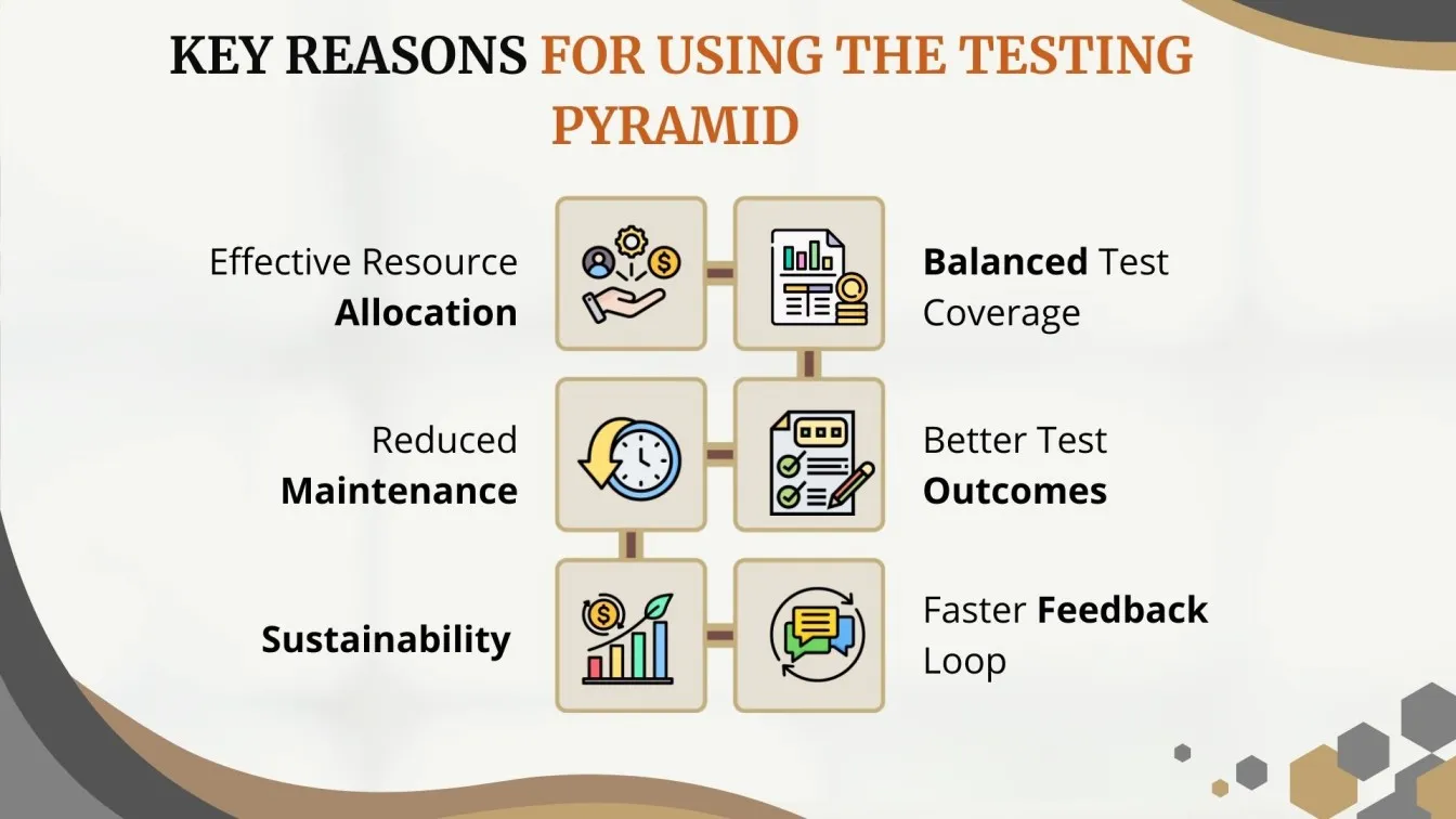 Key Reasons for Using the Testing Pyramid
