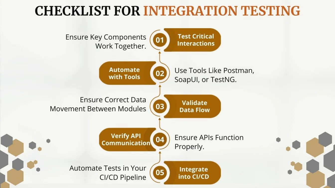 Checklist for Integration Testing
