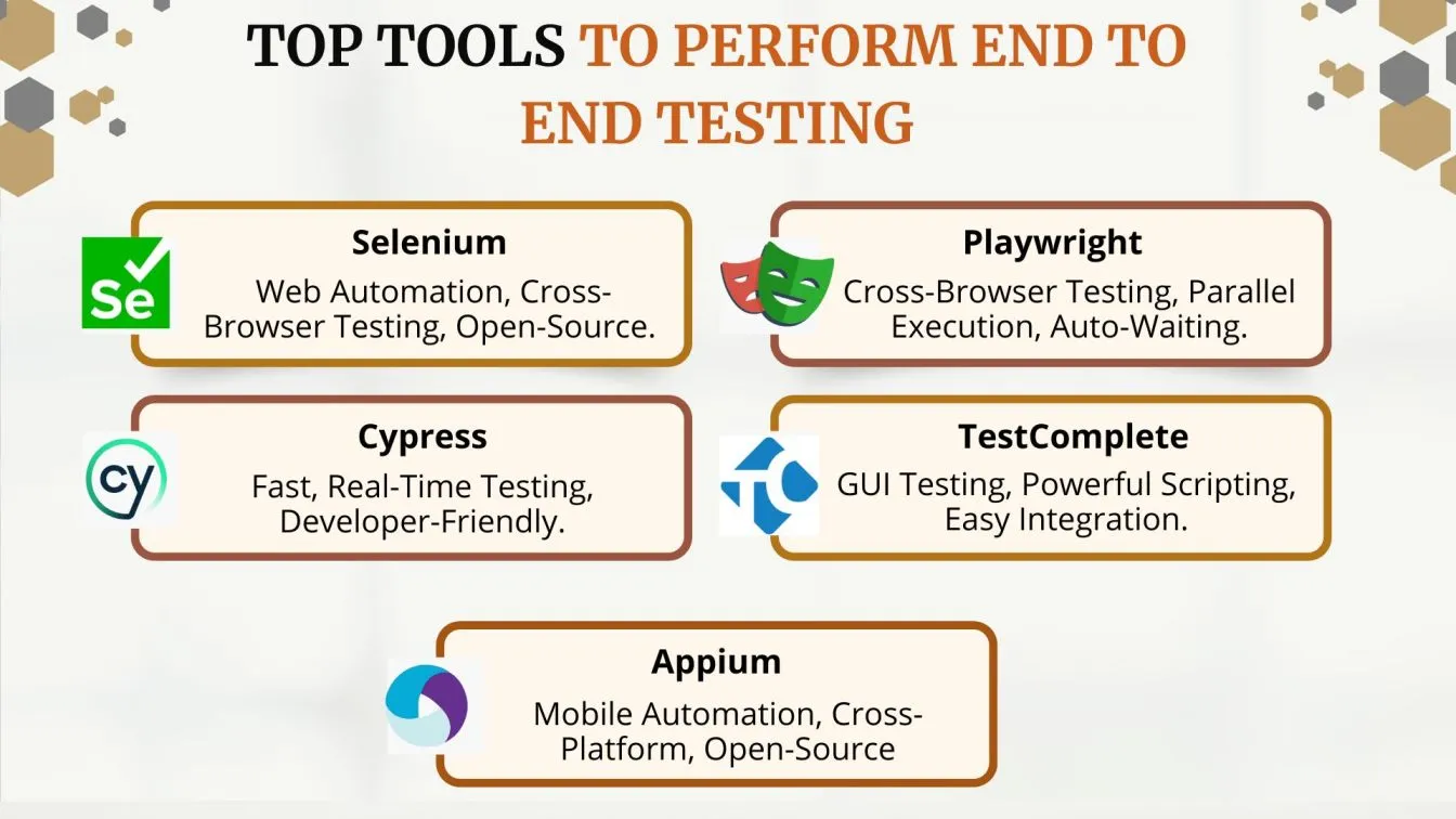 Top Tools to Perform End-to-End Testing