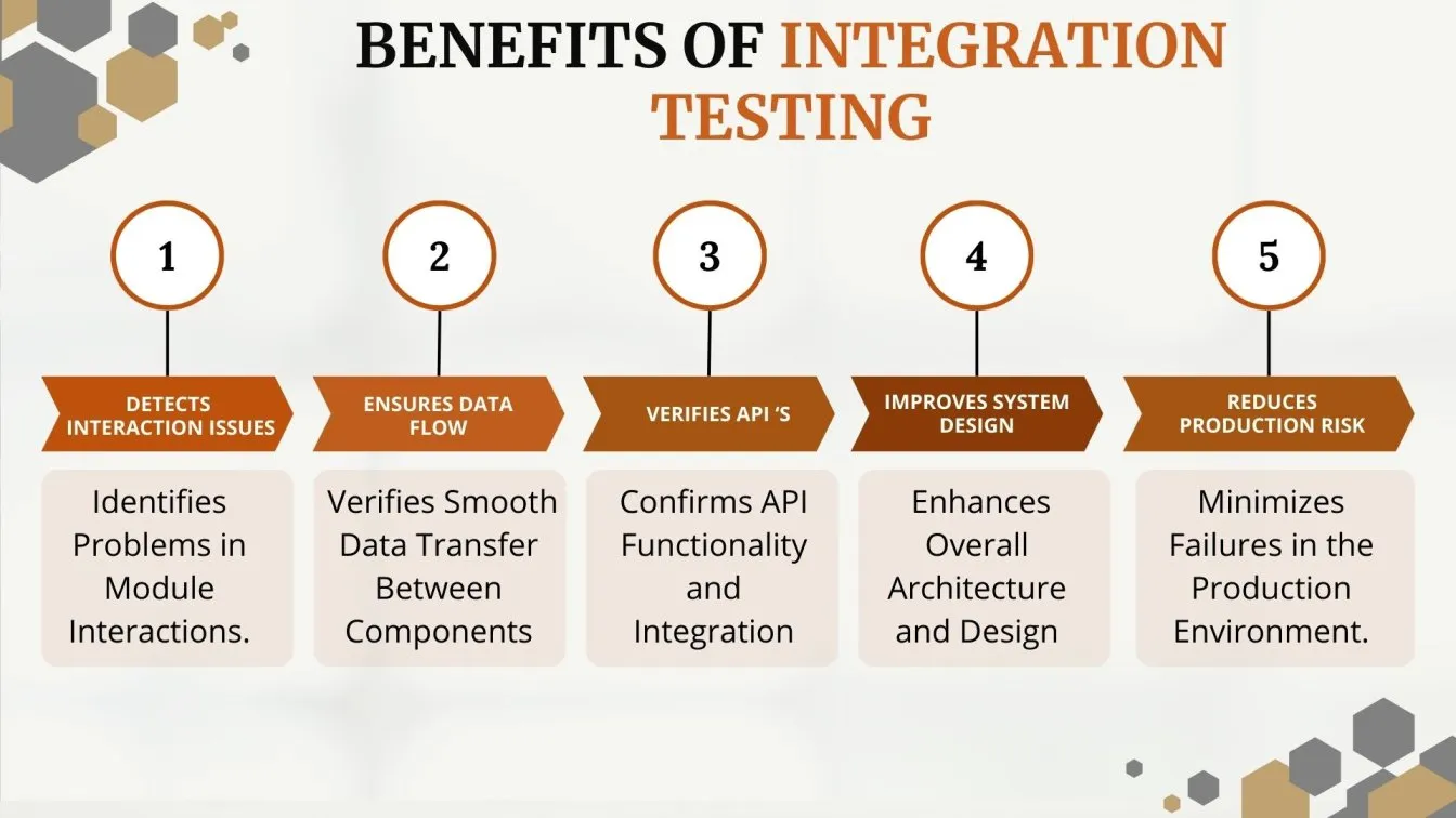 Benefits of Integration Testing