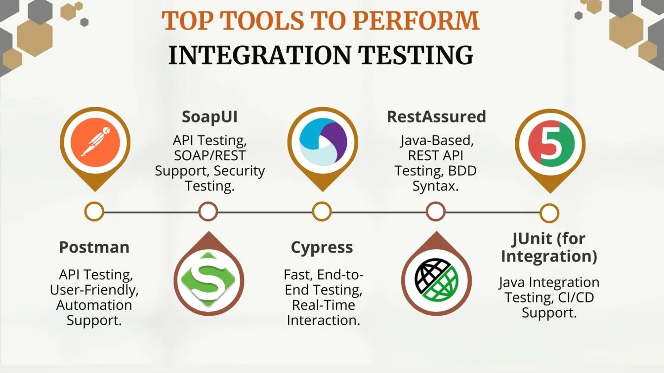 Top Tools to Perform Integration Testing
