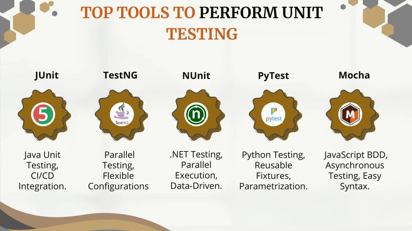 Top Tools to Perform Unit Testing